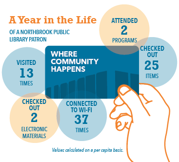 A Year in the Life of a Patron Infographic