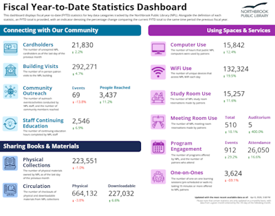A screenshot of our statistics dashboard